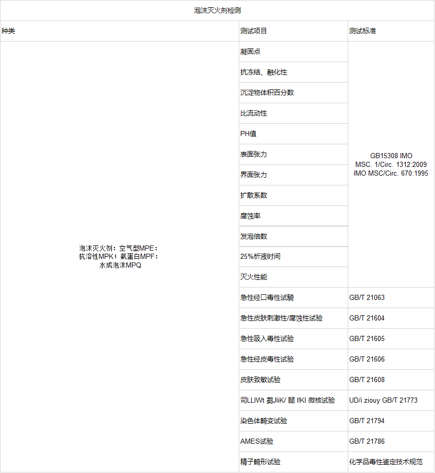 泡沫滅火劑檢測(cè)